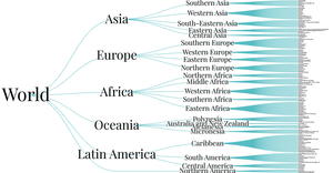 node tree of countries