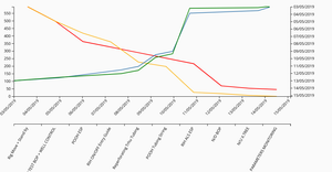 operations graph