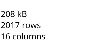 Spotify Music Attributes