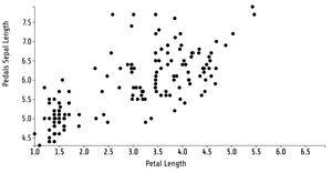 Dynamic Animated Reusable D3 Scatter Plot