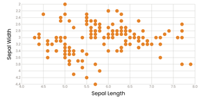 Iris Dataset - Scatterplot