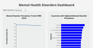 Mental_Illnesses_assignment M4.1