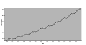 Responsive Line Chart