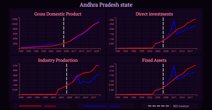 synth_vizualization_attempt_2