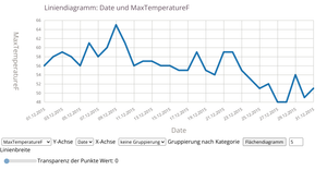 Linechart Version 5