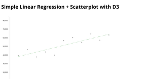 Simple Linear Regression + Scatterplot with D3