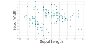 Fork of Stylized Bar Chart
