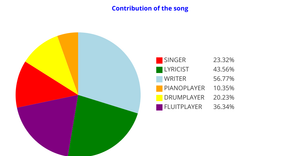 nitish pie chart ICE - 7 Pie Chart