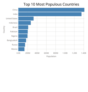 Fork of Customizing axes of a bar chart