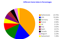 Fork of ICE - 7 Pie Chart