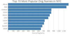 Customisation! D3.js
