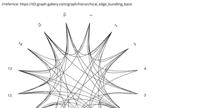 Edge Bundling