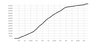 Coronavirus Linear Y Axis