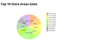 Bhavitha pie chart