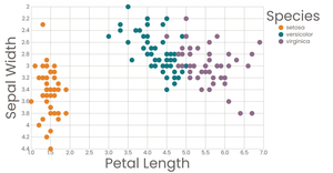 Interactive Color Legend
