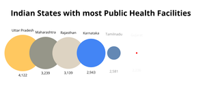 Public Health Facilities in India