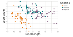 Scatterplot with Color Legend
