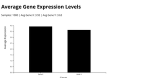 Assignment6_SarathL_barchart