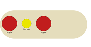 Bowl of Fruit - General Update Pattern Special Cases