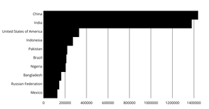 Refactored Bar Chart