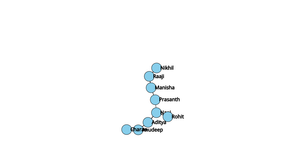 ICE-8 Social Network graph
