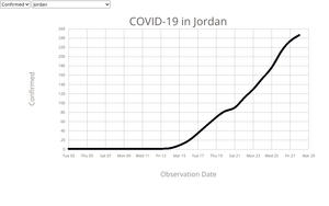 COVID-19