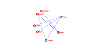 Fork of Fork of ICE8 network graph