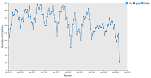 v5 - Crash Graph
