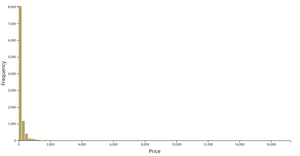 Fork of Fork of Graph Using D3