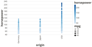 Fork of Vega-Lite API Template