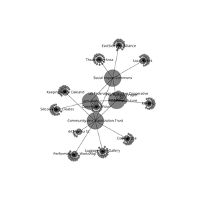 Organization Graph Diagram