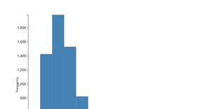 histogram
