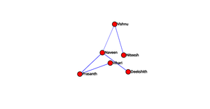 Assignment 2 social network graph