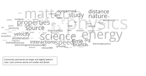 Word Cloud Example