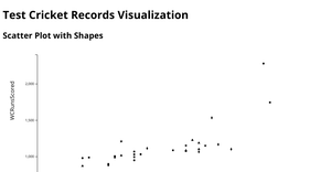 Activity6_Question3.2