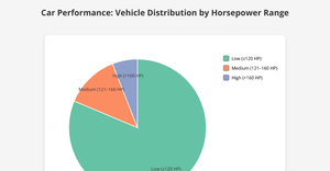 Fork of D3 Starter -(pie chart)