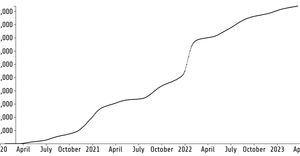 Fork of Reusable D3 Scatter Plot NY Times COVID Data US Cumulative