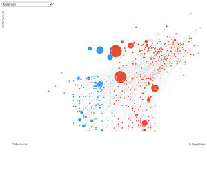 Fork of Scatterplot test