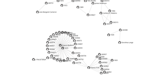 Fork of Testing D3 force layout
