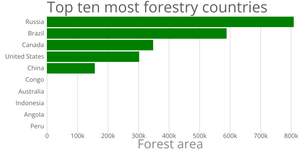 Trees and Carbon - Customizing Axes