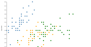 Education Scatter Plot