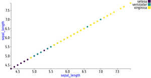 Sharanya ICE 7:Reusable D3 Scatter Plot
