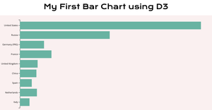Bar Chart