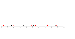 Ruler and ants problem