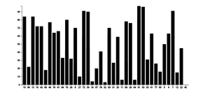 Barchart VizHub