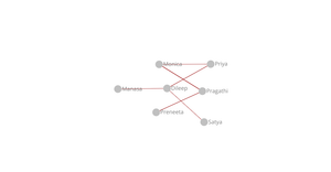 Social Network