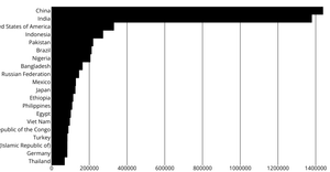 Fork of Pathetic Bar Chart