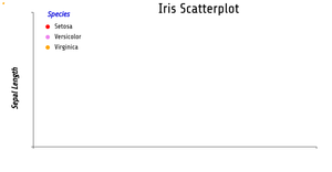 ICE-7 - Fork for Reusable_D3_Scatter_Plot.