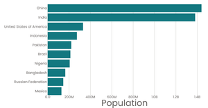 Stylized Bar Chart