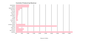 COSMETICS PRODUCTS
